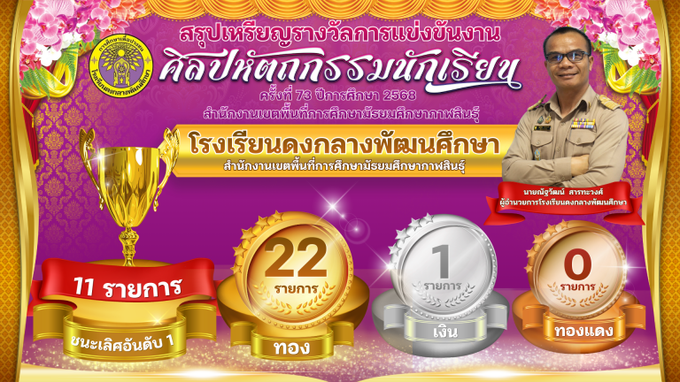 สำเนาของ-สำเนาของ-48-สรุปเหรียญรางวัล